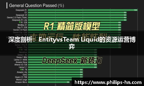 深度剖析：EntityvsTeam Liquid的资源运营博弈